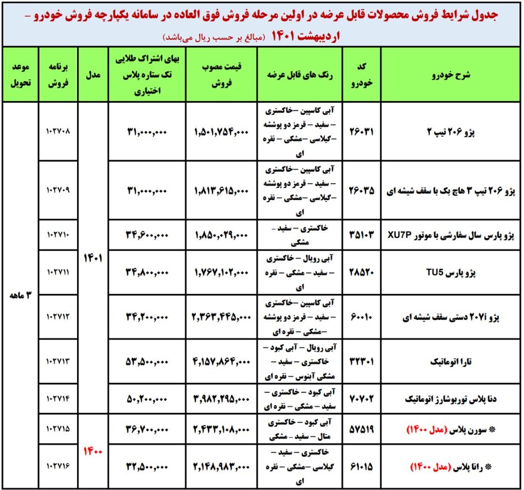 آغاز ثبت نام فروش فوری خودرو در سامانه جدید (۲۷ اردیبهشت) / عرضه ۹ خودرو + لینک و جزییات