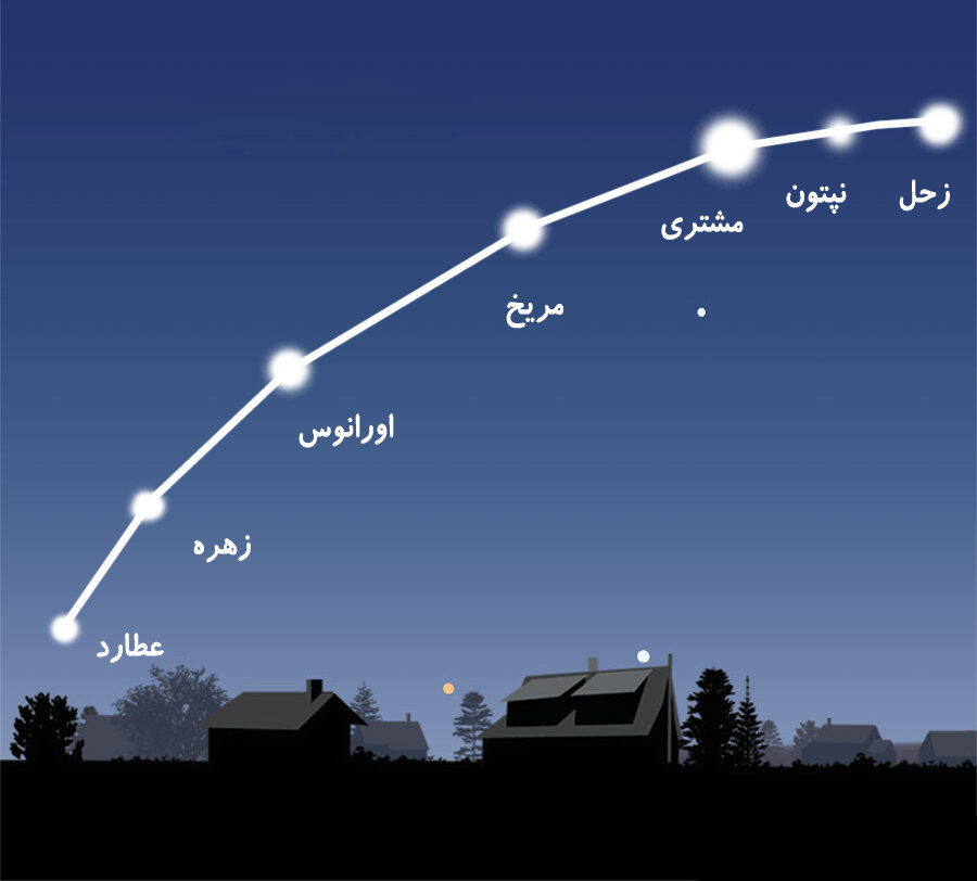 در اتفاقی نادر 5 سیاره منظومه شمسی به خط شدند 