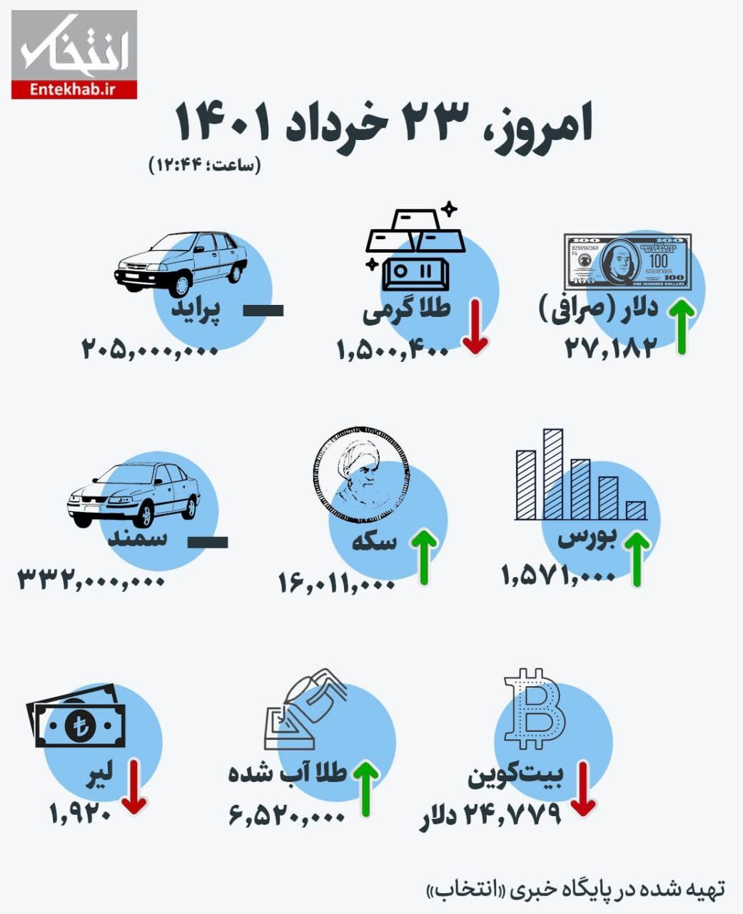 آخرین قیمت‌ها امروز در بازار