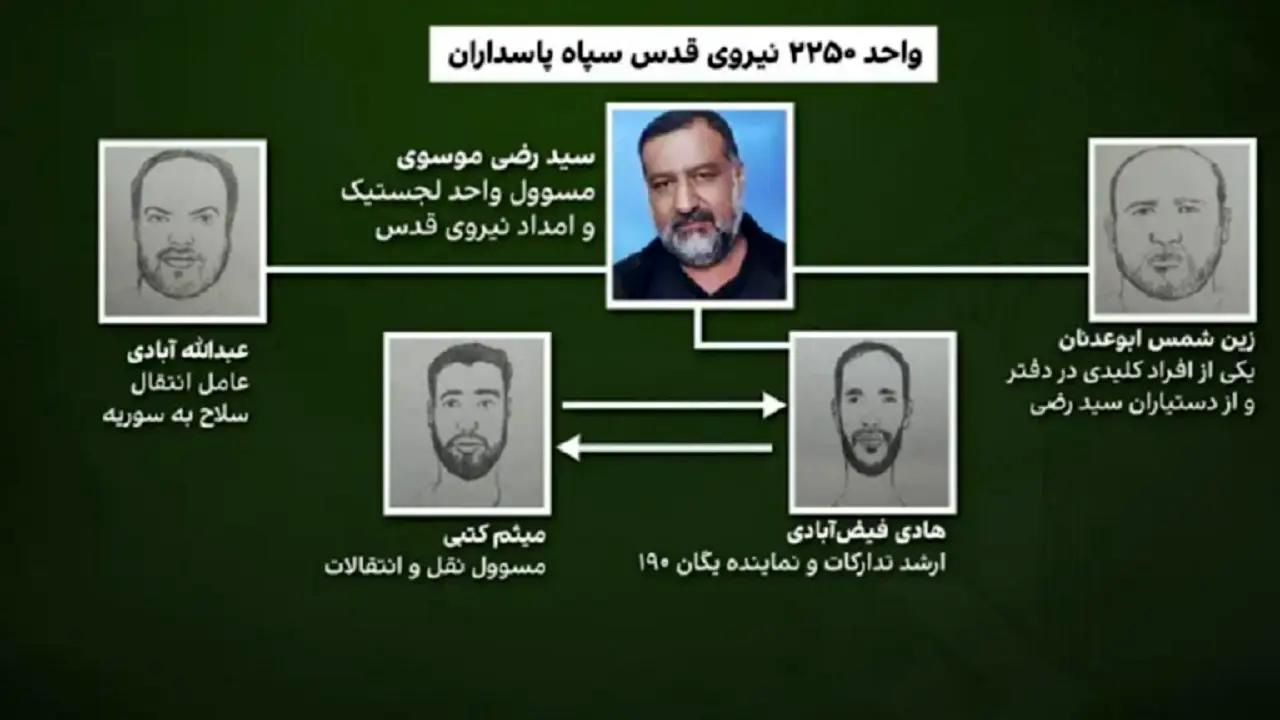 ۴ نیروی سپاه قدس ایران در فهرست ترور اسرائیل  + اسامی و تصاویر