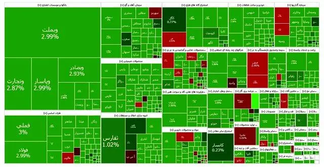 واکنش بازار بورس به مذاکره ایران و آمریکا / امروز تالار شیشهای خوش خبر بود
