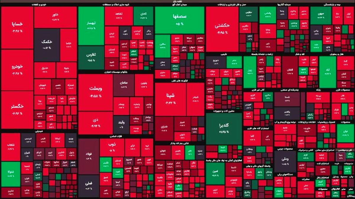 روز خونین بورس / ریزش بازار سهام شدت گرفت!
