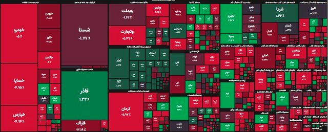 بورس تهران فردا هم سبز پوش می شود ؟