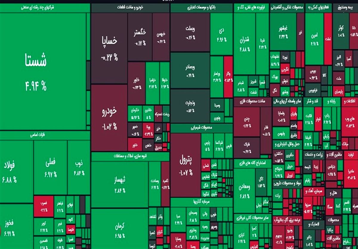 ارزش معاملات در بورس باز هم رکورد شکست