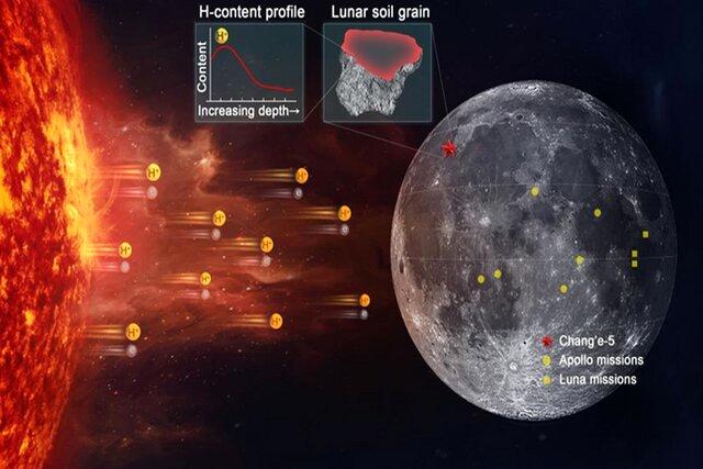 عامل ایجاد آب در کره ماه کشف شد