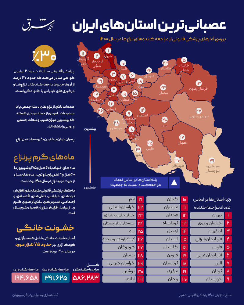 عصبانی‌ترین استان‌های کشور، کدام‌ها هستند؟ / عکس