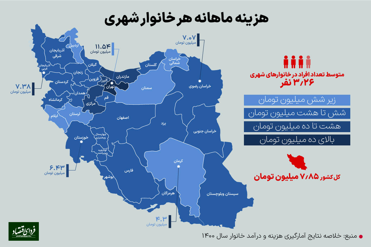مرفه‌ترین استان‌های ایران در سال ۱۴۰۰