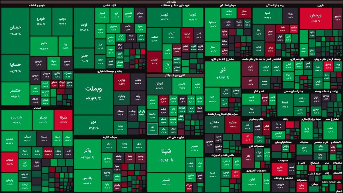 بورس با حال و روز خوش به استقبال تعطیلات رفت