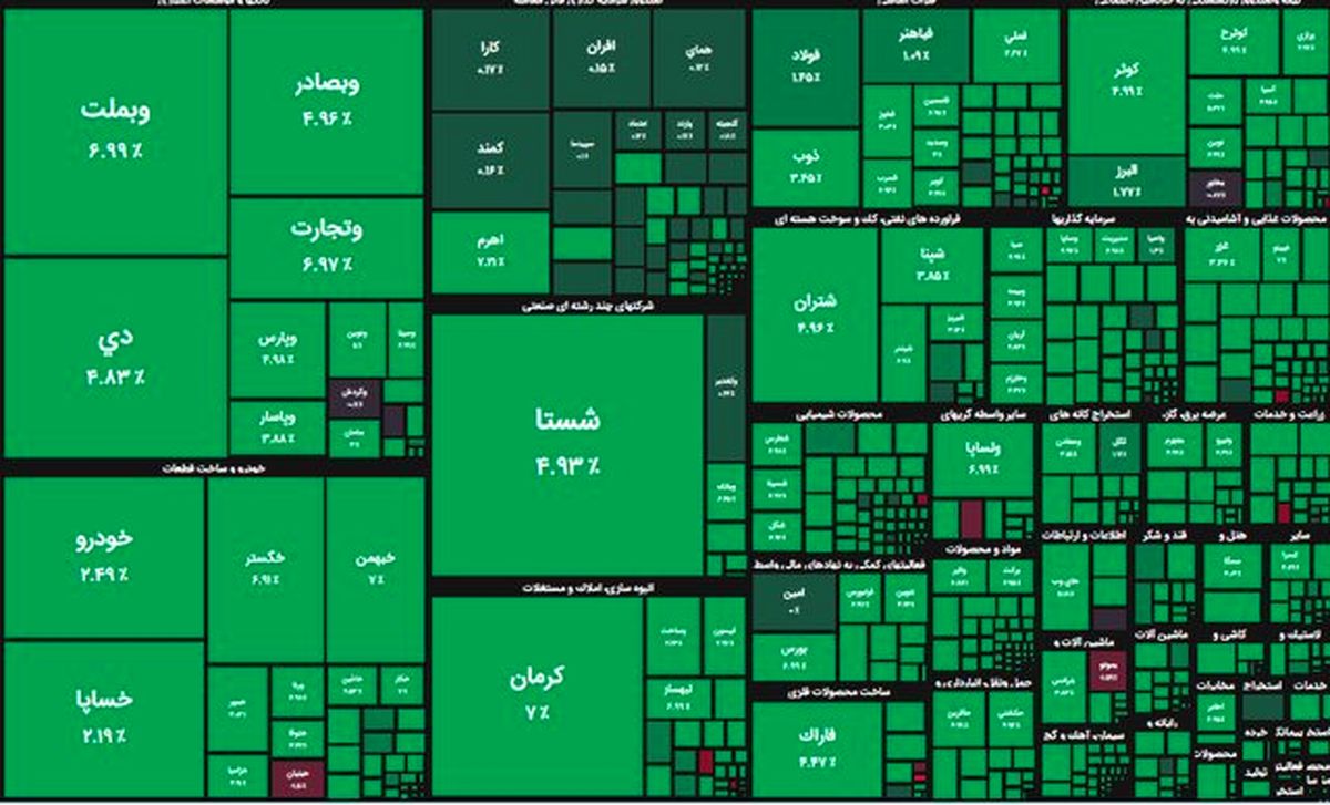 بورس پرواز کرد