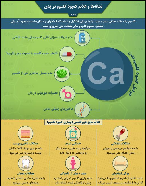 اینفوگرافی | علائم کمبود کلسیم در بدن